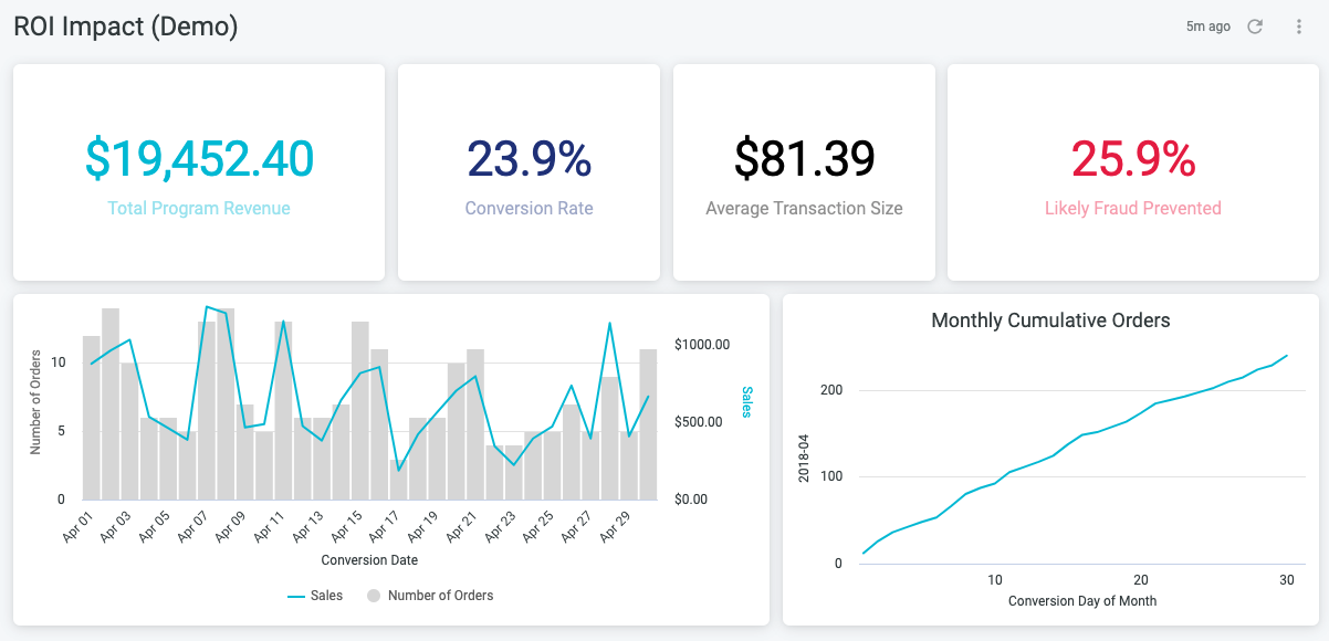 ROI Impact Dashboard